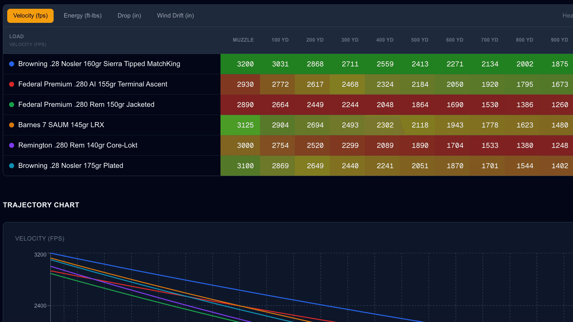 Comparison Charts