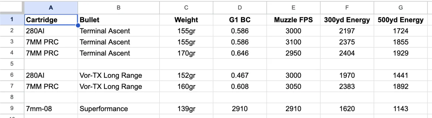 My original factory-load comparison spreadsheet
