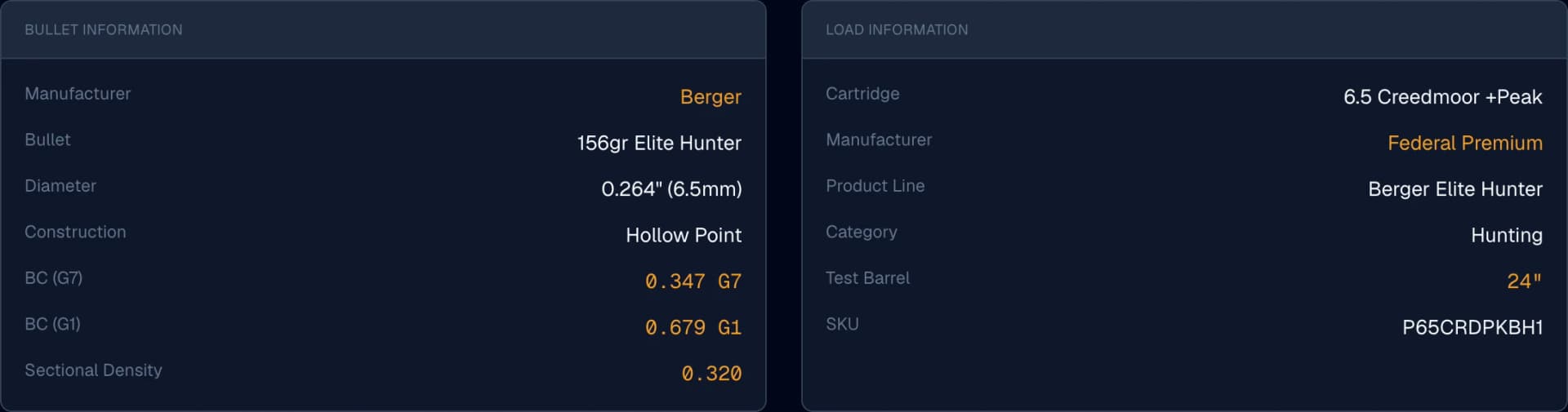 Ballistics Board load page for Federal's 156-grain Berger Elite Hunter in 6.5 Creedmoor +Peak, showing Berger's published 0.347 G7 and .679 G1 ballistic coefficients, a 24-inch test barrel and SKU P65CRDPKBH1