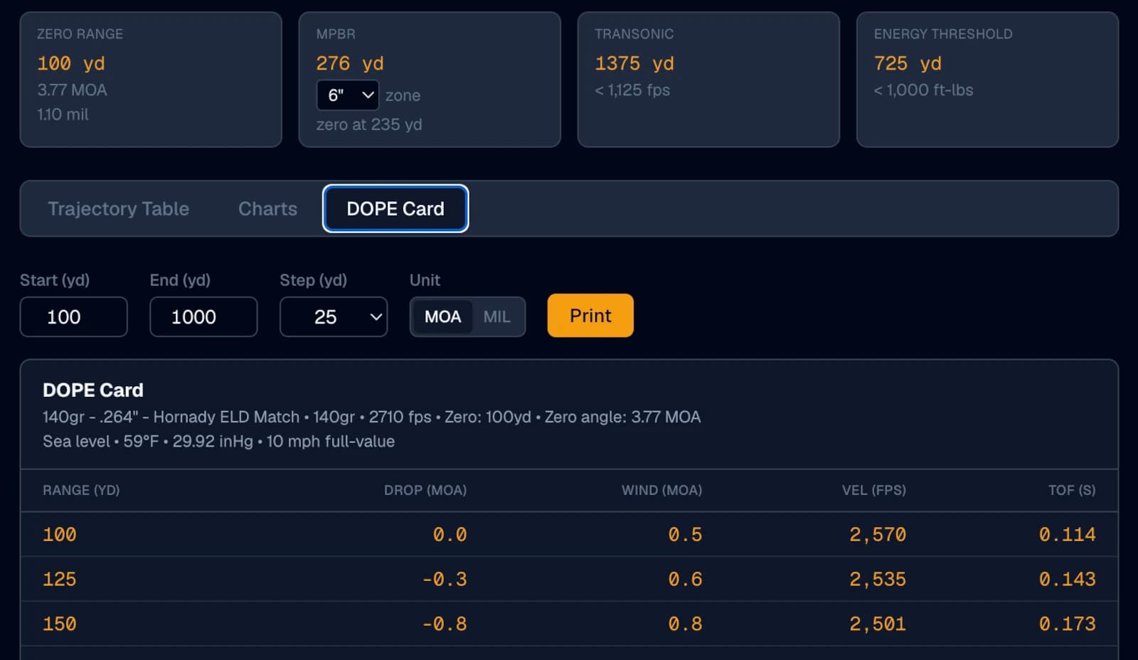 Ballistics Board's ballistics calculator solving the 140-grain ELD Match at sea level, the summary card reading a 100-yard zero as a 3.77 MOA zero angle, with the load going transonic at 1,375 yards