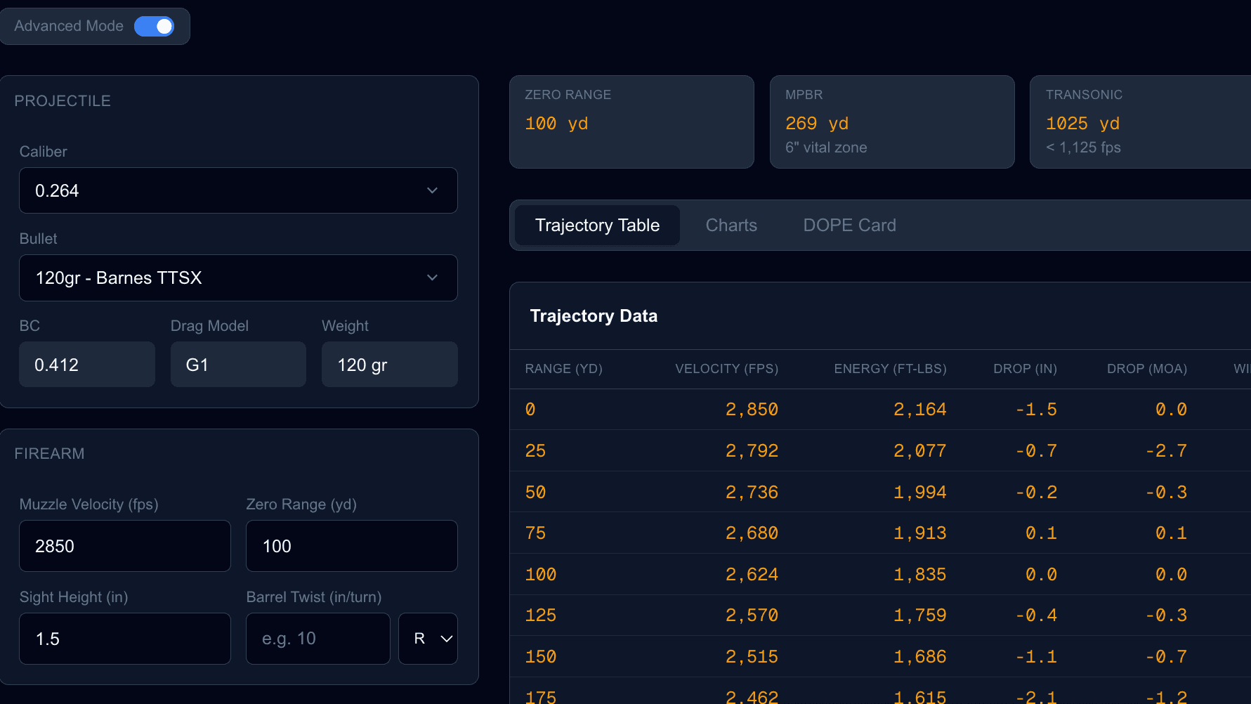 Ballistics Tracker Ballistics Board - Ammunition Ballistics Comparison